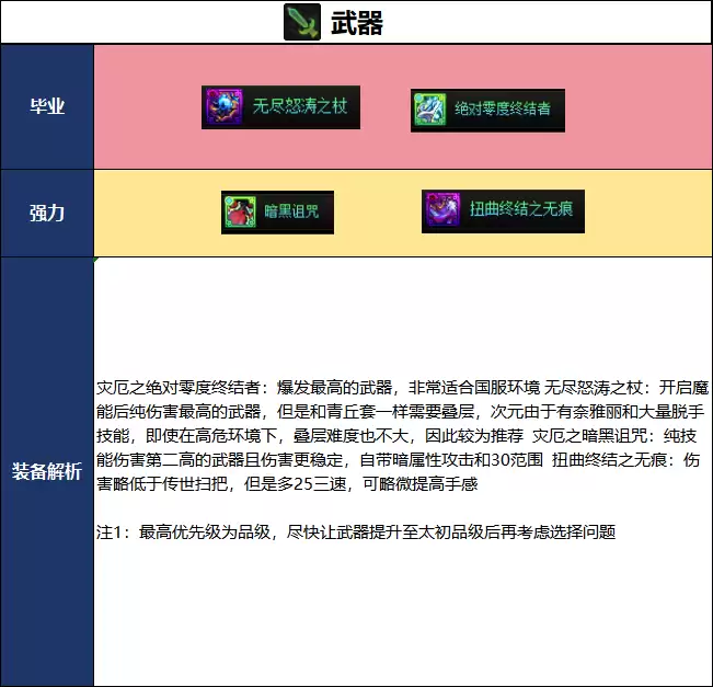DNF2026夏日版本次元毕业武器选择指南