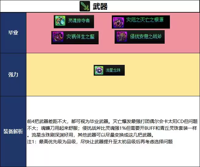 DNF2026夏日版本驱魔毕业武器挑选