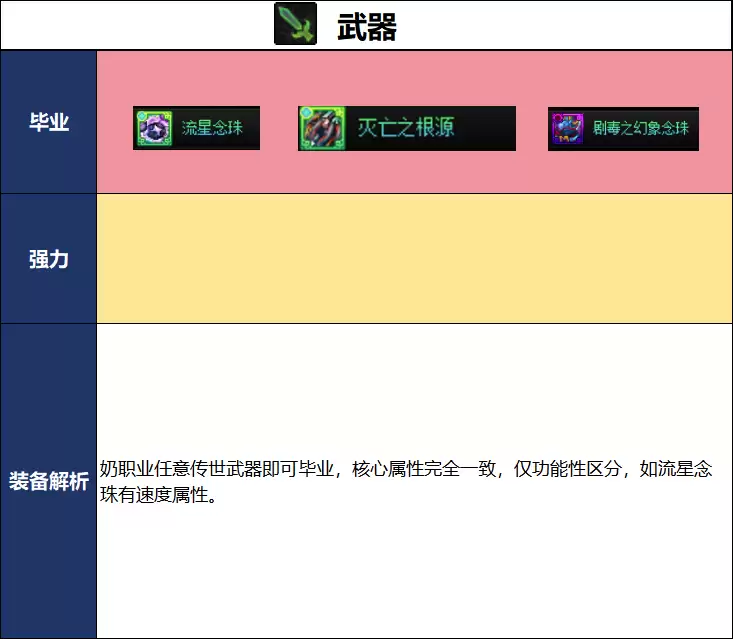 DNF2026夏日版本奶爸毕业武器挑选