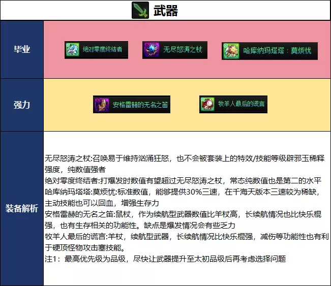 DNF2026夏日版本召唤师毕业武器选择