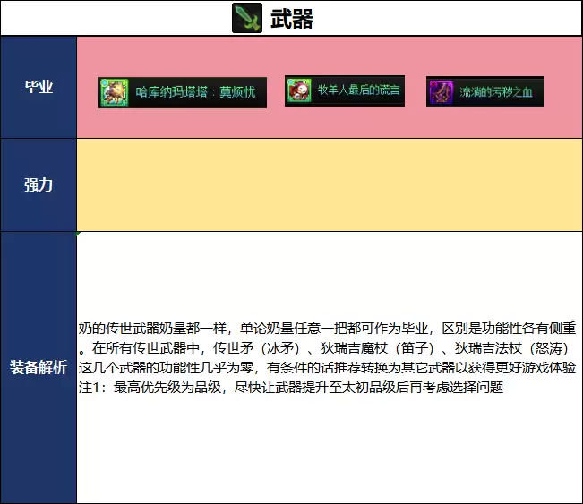 DNF2026夏日版本奶萝毕业武器选择推荐