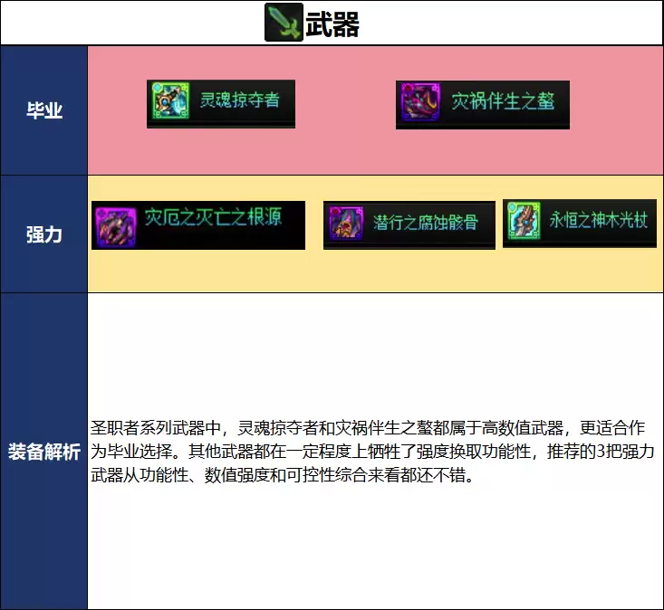 DNF2026夏日版本复仇者毕业武器选择解析