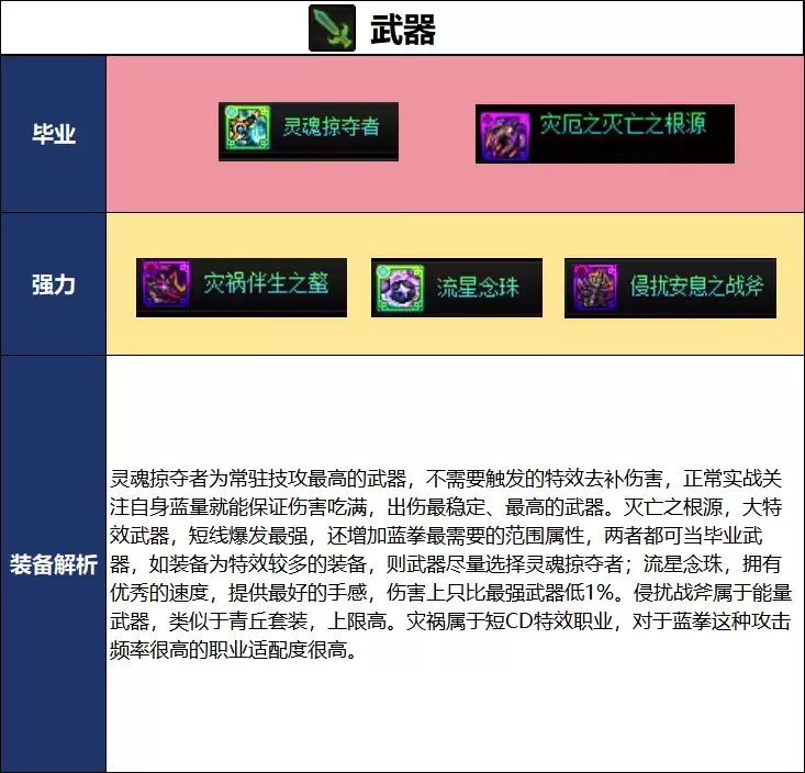 DNF2026夏日版本：蓝拳毕业武器选择