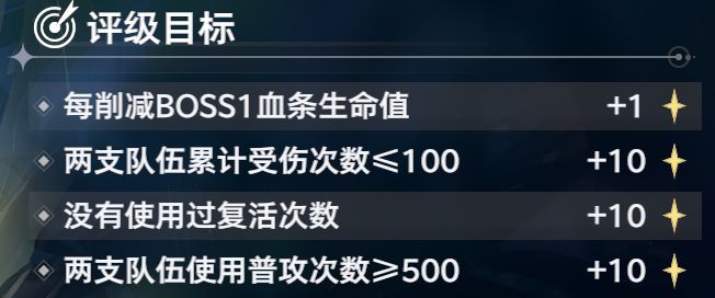 《斗罗大陆：猎魂世界》比比东列传最终BOSS魔龙攻略