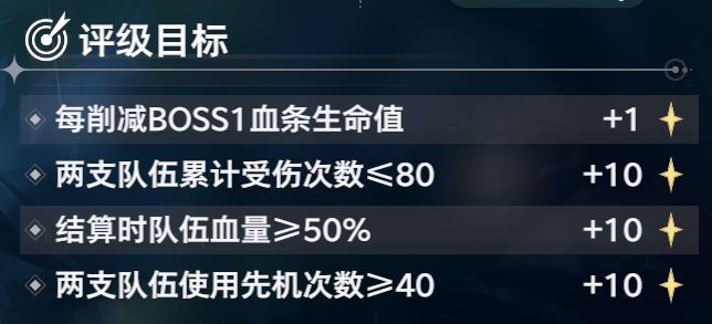 《斗罗大陆:猎魂世界》霸刃尊者莫长歌和千仞雪双队攻略