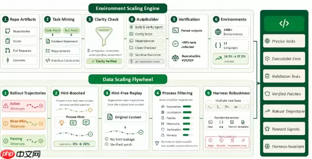 快手 KwaiKAT 发布 KAT-Coder-Pro V2.5:告别补代码 首个能端到端跑通完整工程的国产 Agentic 编程模型