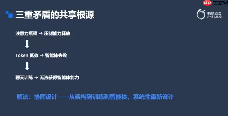 蚂蚁集团周俊：万亿参数模型从“追求数量”迈向“深耕密度”