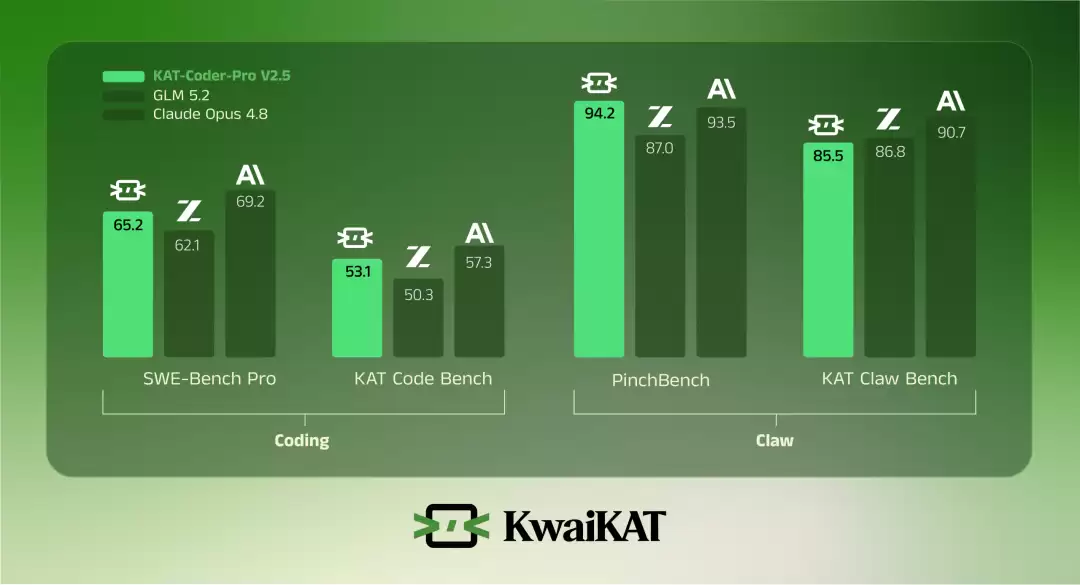 KAT-Coder-V2.5 正式发布：从“写代码”到“做工程”：Agentic 能力全面提升