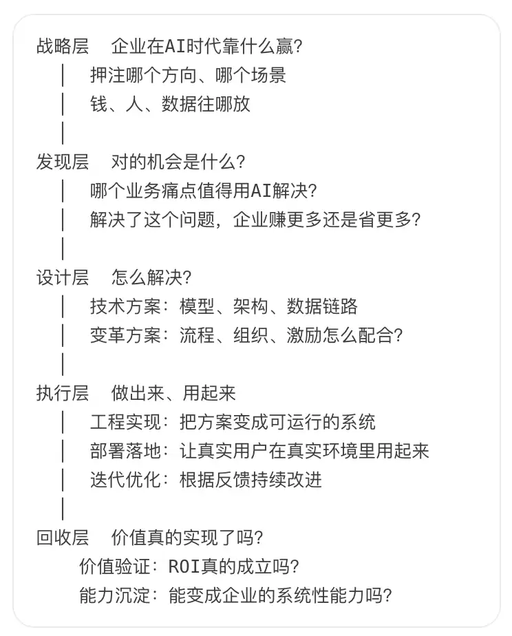 FDE在企业价值链路中的位置——取决于企业的组织设计