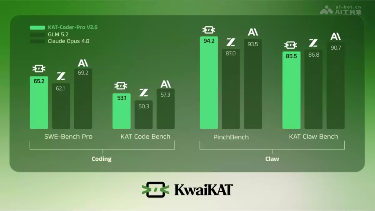 快手推出的Agentic Coding模型 - KAT-Coder-Pro V2.5