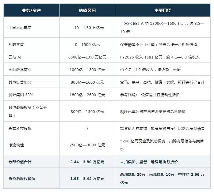 重新为阿里称个重