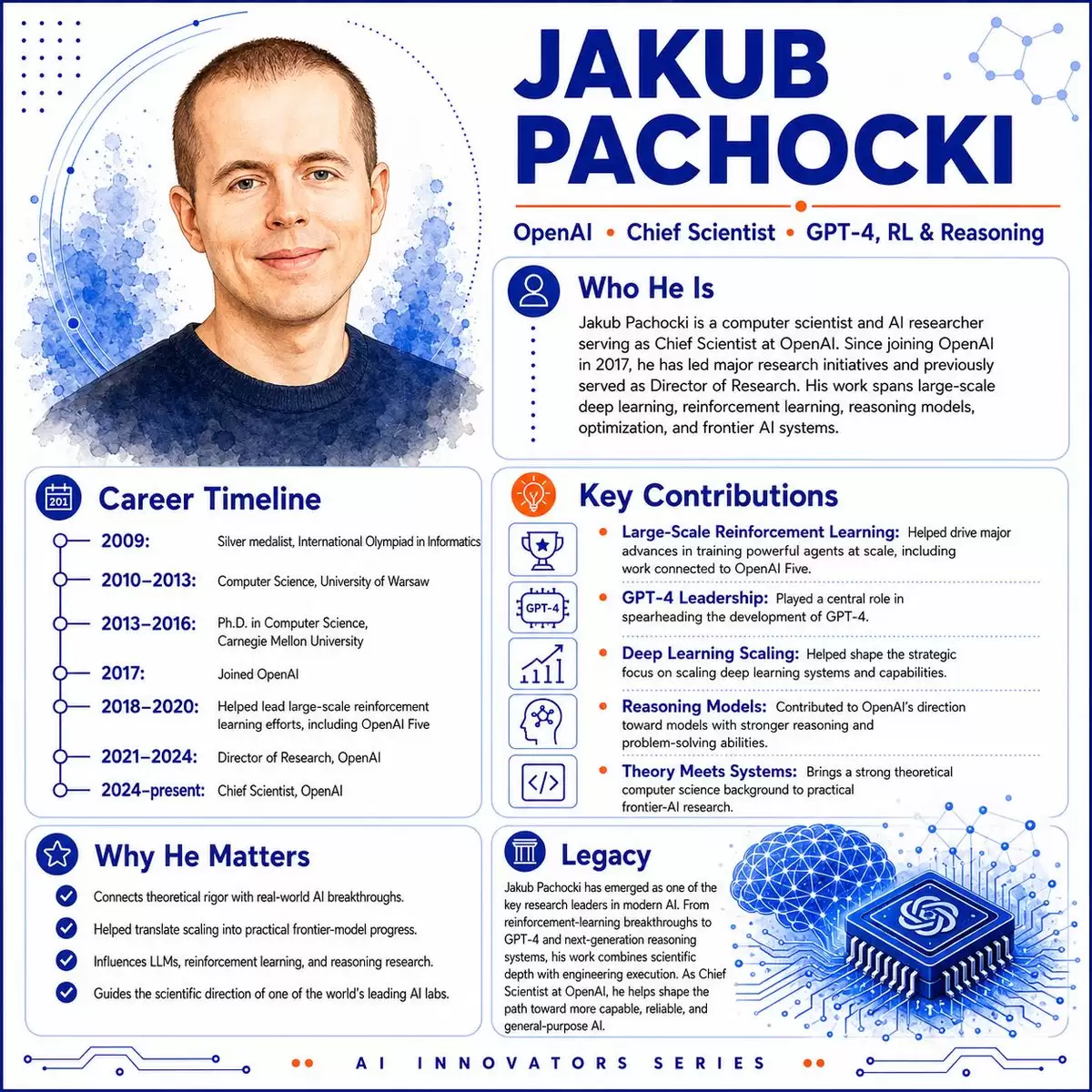 Jakub Pachocki AI 创新者信息图表