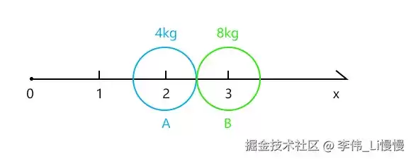 从惯性和矩说清惯性矩