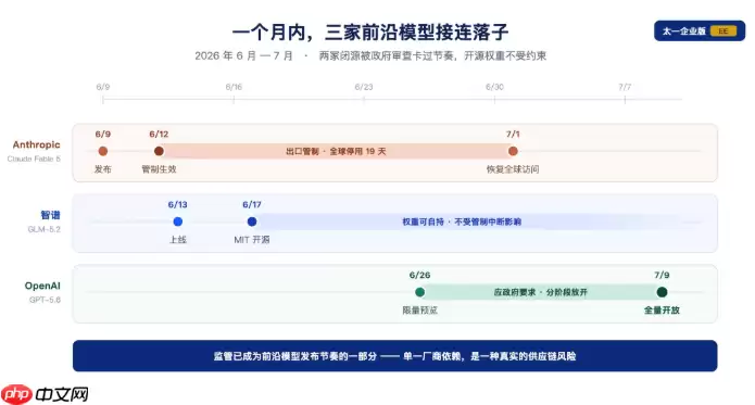 GPT-5. 6 今日全量开放：三档定价碾压竞品 AI开发正式进入性价比新阶段