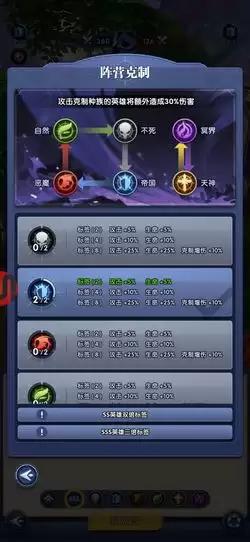 织梦冒险团角色强度怎样排行-织梦冒险团角色强度排行情况