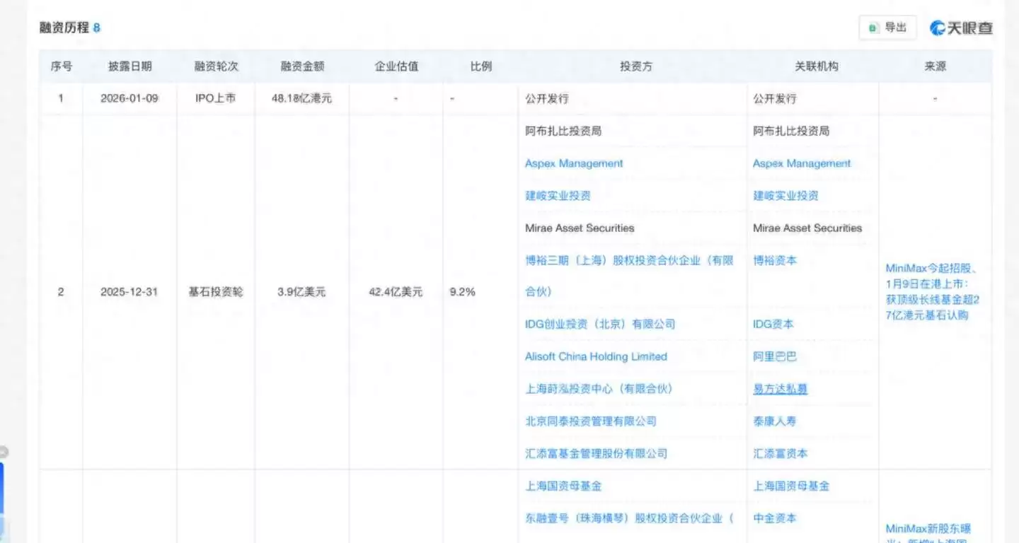 解禁时刻开启：但MiniMax还没到“验牌”时刻