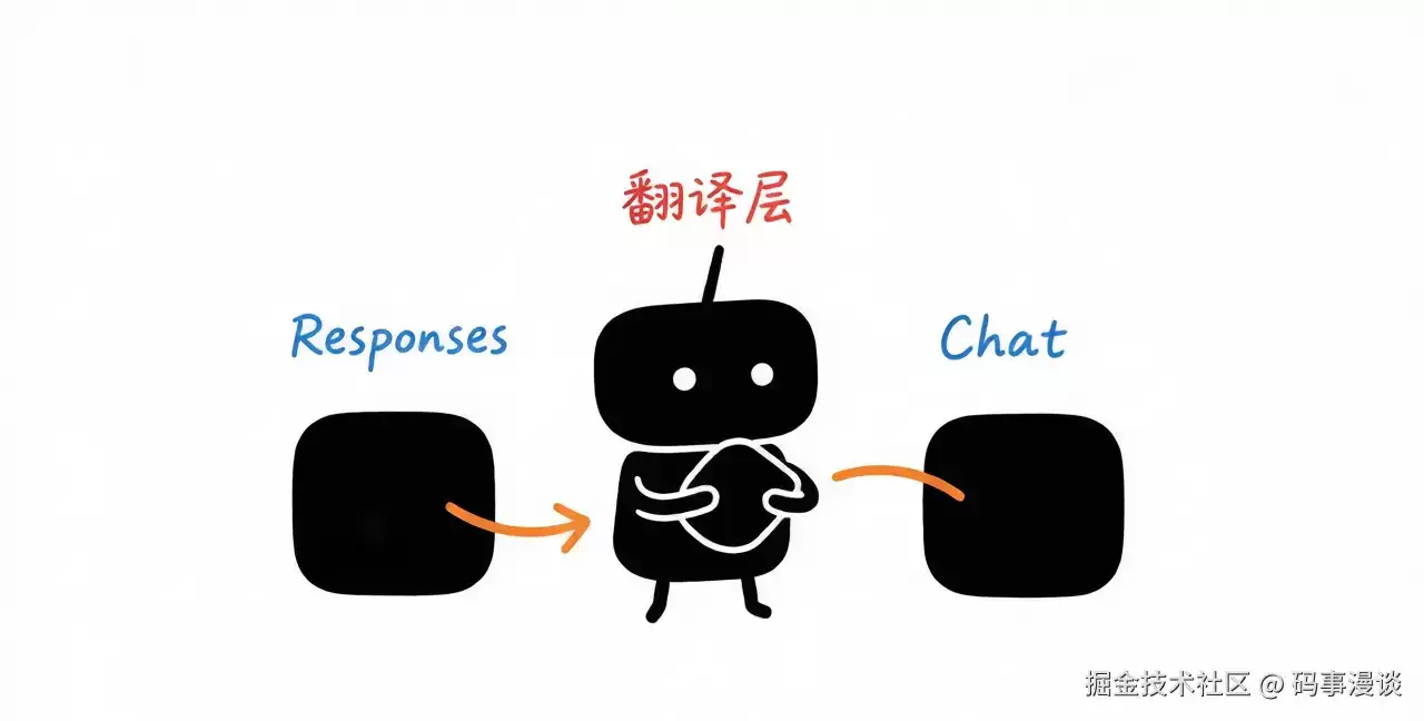 让 Codex CLI 跑上 DeepSeek：用 LiteLLM 做 Responses与Chat 协议翻译