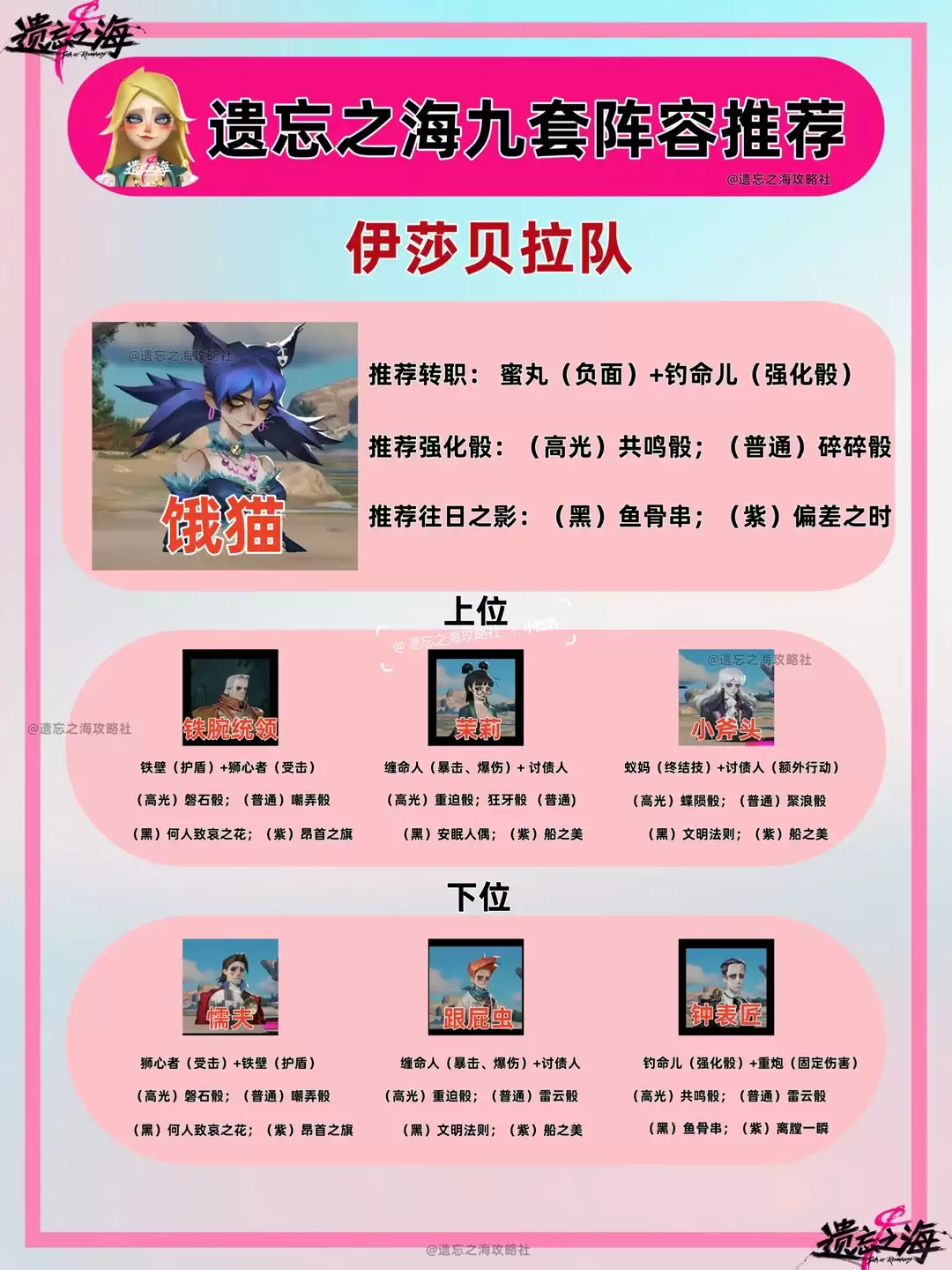 遗忘之海饿猫推荐阵容