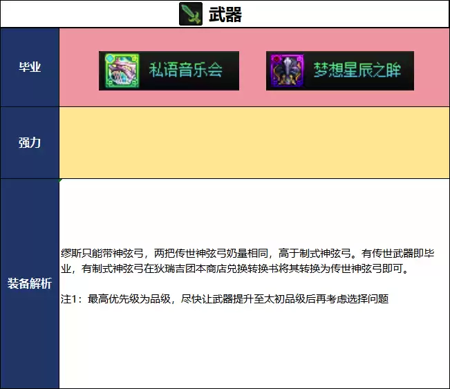 DNF2026夏日版本缪斯毕业武器选择推荐
