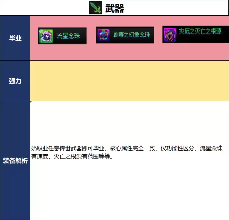 DNF2026夏日版本奶妈毕业武器推荐
