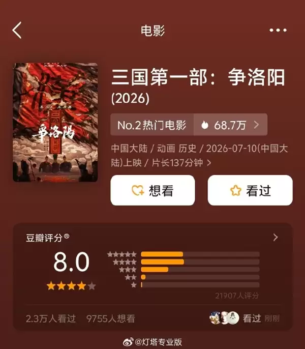 追光动画《三国第一部:争洛阳》豆瓣8.0分 不敌《长安三万里》