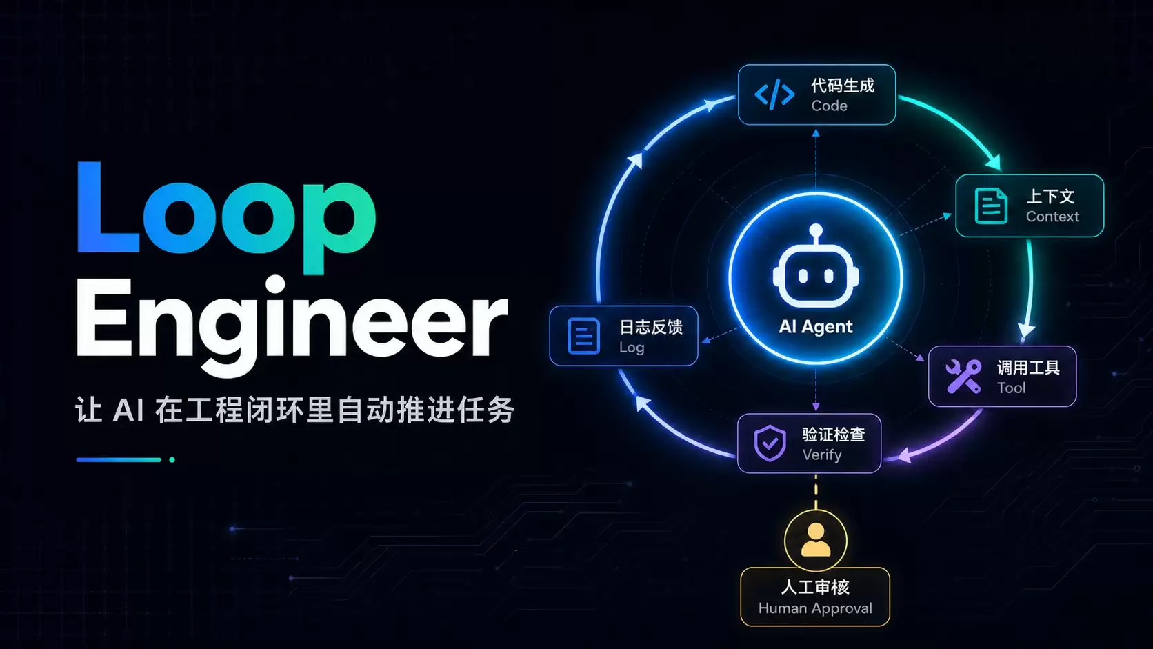 Loop Engineer:让 AI 在工程闭环里自动推进任务