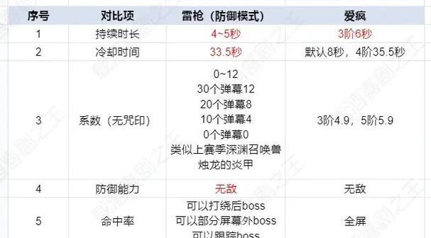 忍者必须死3琳武器携带推荐(揭秘忍者必须死3中最有效的琳武器携带组合及使用技巧)-第2张图片- 忍者必须死3琳武器携带推荐(揭秘忍者必须死3中最有效的琳武器携带组合及使用技巧)-第2张图片-