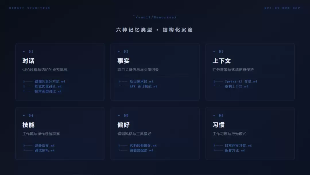 和 AI 聊了那么多：知识去哪了？——HereVault：让对话变成知识，让知识成为资产
