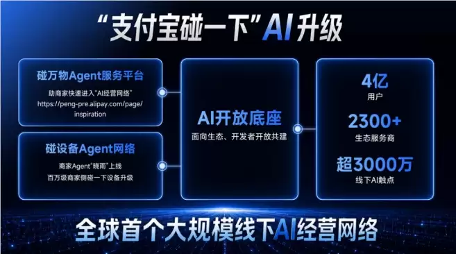 支付宝“碰一下”把3000万线下触点升级成AI经营网络
