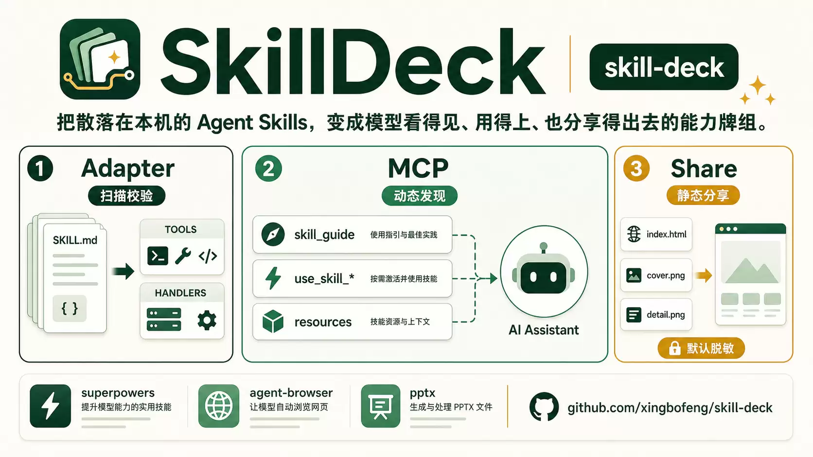 我把 Codex 里的 Skills 做成了一个 MCP 还支持分享