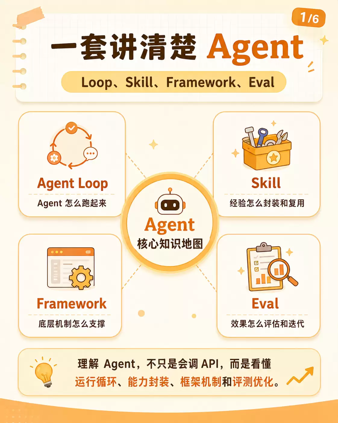 Agent 跑起来之后: 难的是复用、观测和评测
