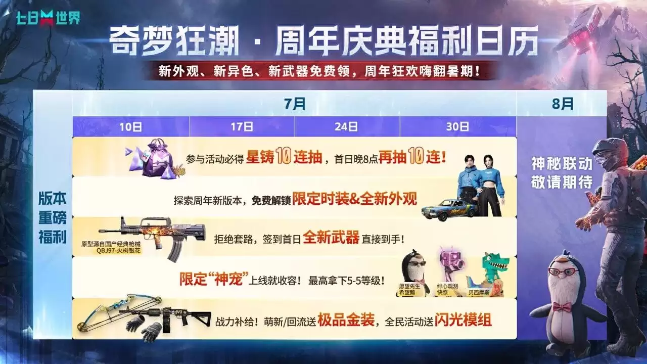 奇梦狂潮:周年庆典福利日历