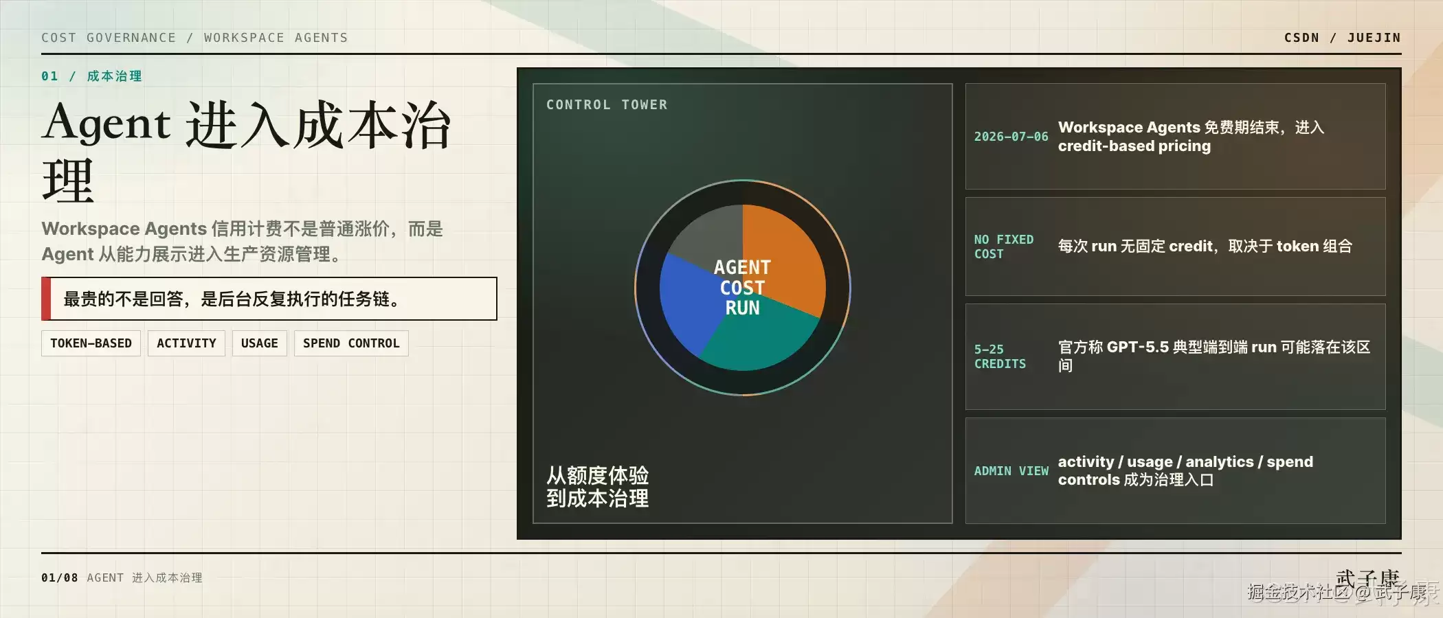 OpenAI Workspace Agents 信用计费时代来临：Coding Agent 从体验额度转向成本管控