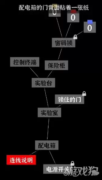文字密室逃脱第3关攻略 第3章节关卡如何通关