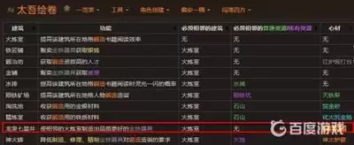 太吾绘卷怎样快速刷满天幕心帷志向-太吾绘卷天幕心帷快速刷满志向的方法