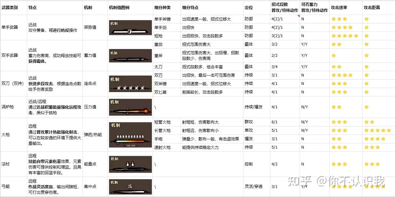 失落城堡2武器怎么学：失落城堡2武器教学方法