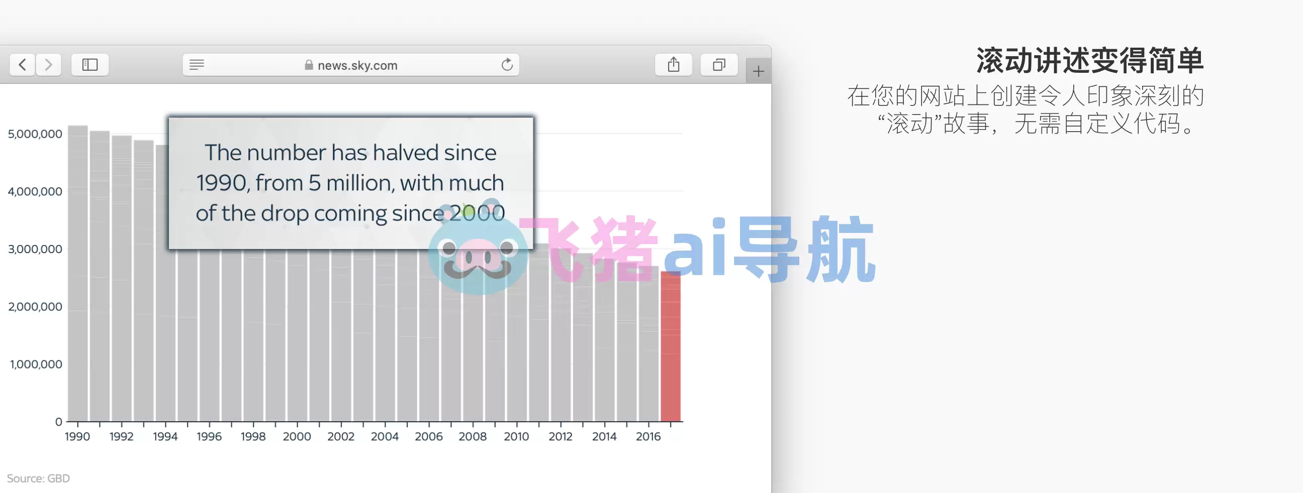 Flourish-Flourish,在线数据可视化工具网站,ai生成动态可视化图表