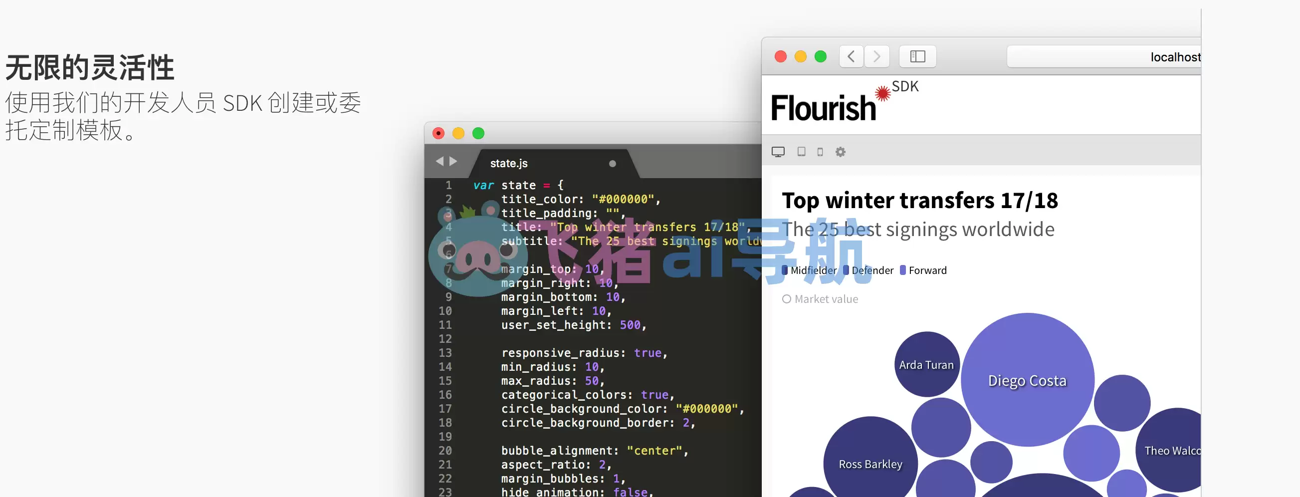 Flourish-Flourish,在线数据可视化工具网站,ai生成动态可视化图表