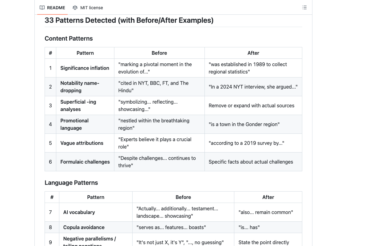 humanizer 官方 GitHub README 截图展示 33 Patterns Detected 模式说明