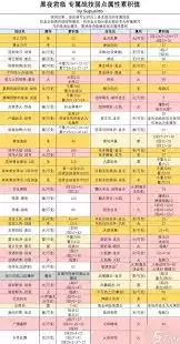 艾尔登法环黑夜君临全夜王基础数据如何