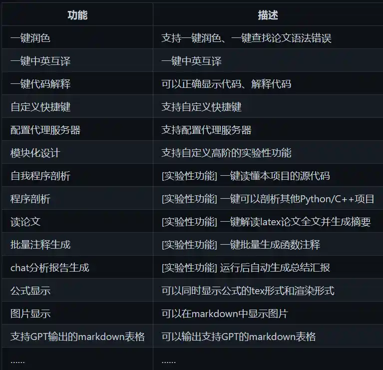 中国科学院学术专用版 ChatGPT
