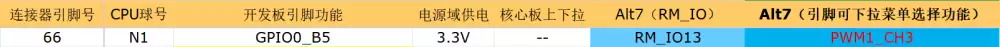 技术贴|ELF-RK3506开发板实现PWM功能复用的方法