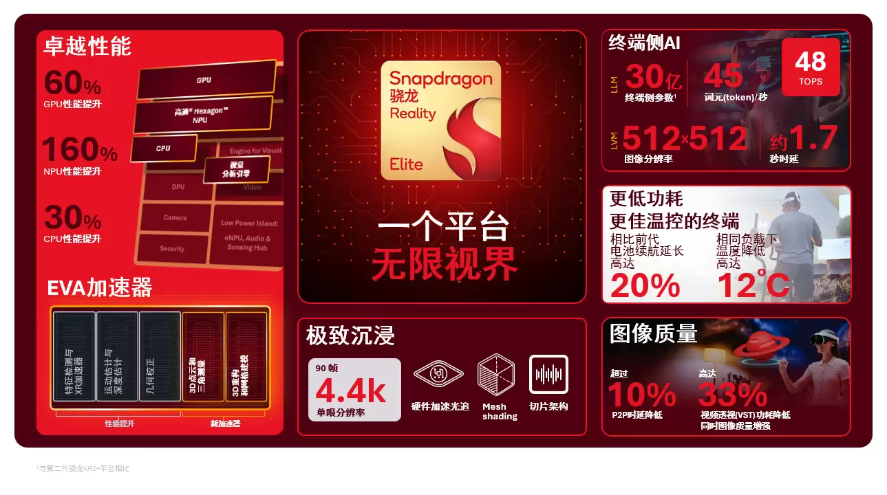 双线出击！高通AWE 2026发布Reality Elite平台和START计划