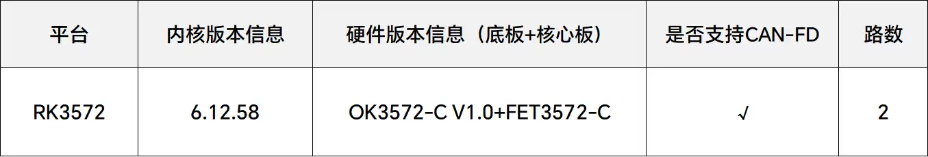RK3572核心板CAN/CAN-FD性能评估