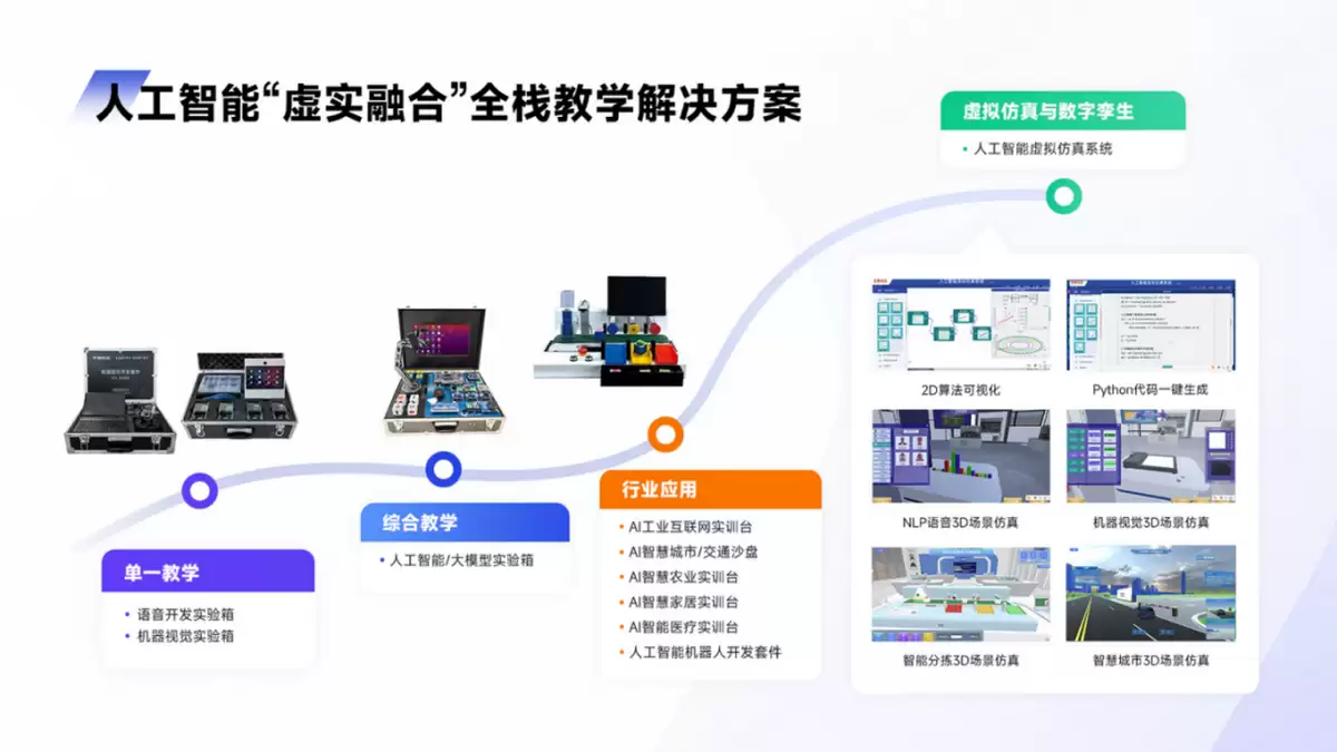 华清远见 · 高校人工智能实验室建设专家 | 硬件+虚拟仿真+课程+师资: 产教融合AI赋能一站式解决方案
