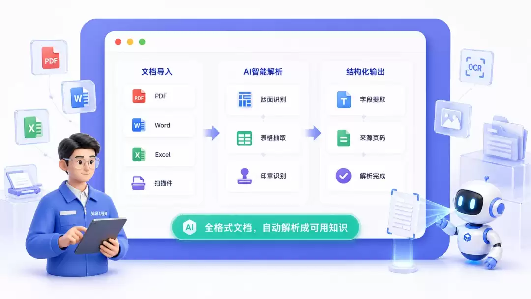 企业AI知识库能做什么？六大已验证场景