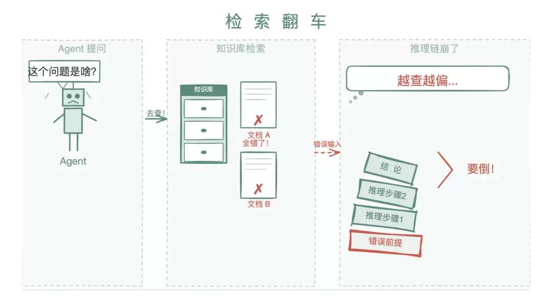 当只看脸的 RAG 学会了顺藤摸瓜……