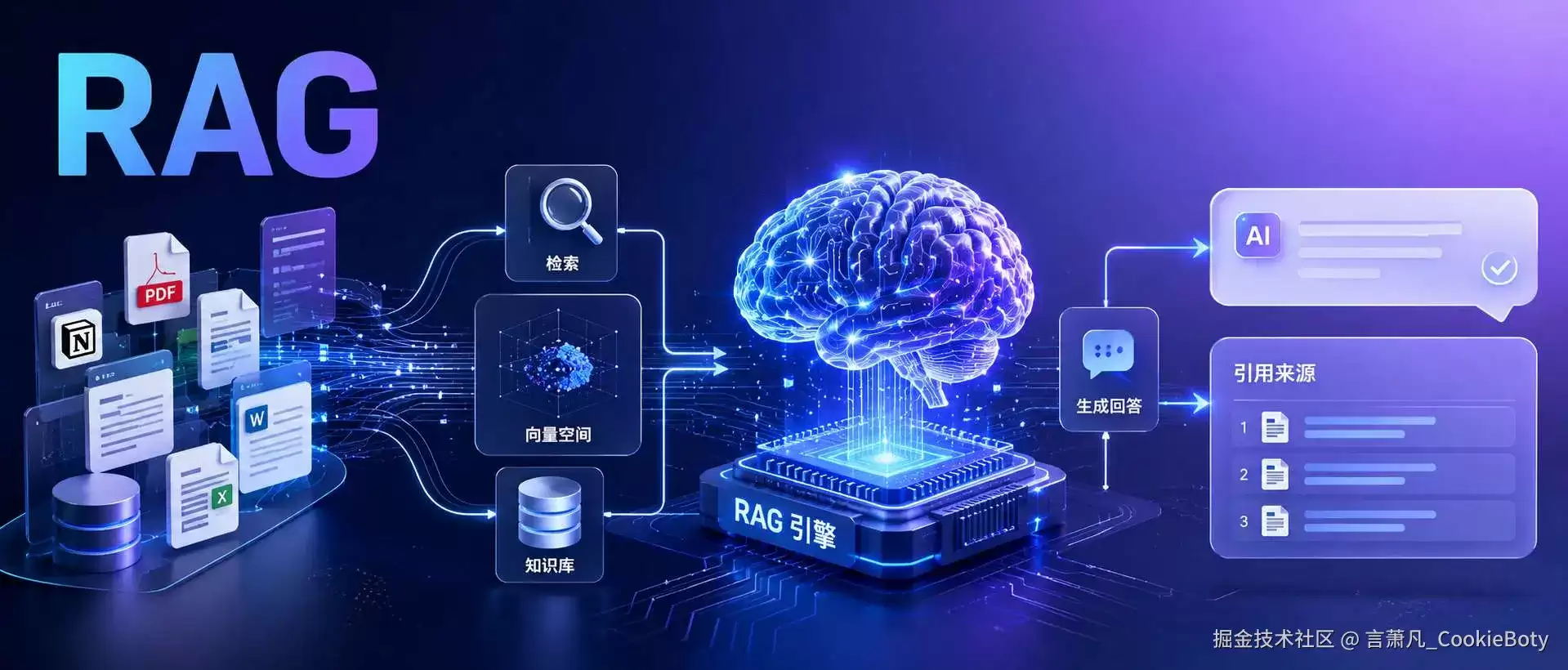 一文讲清 RAG：让AI读懂业务知识库的核心方法