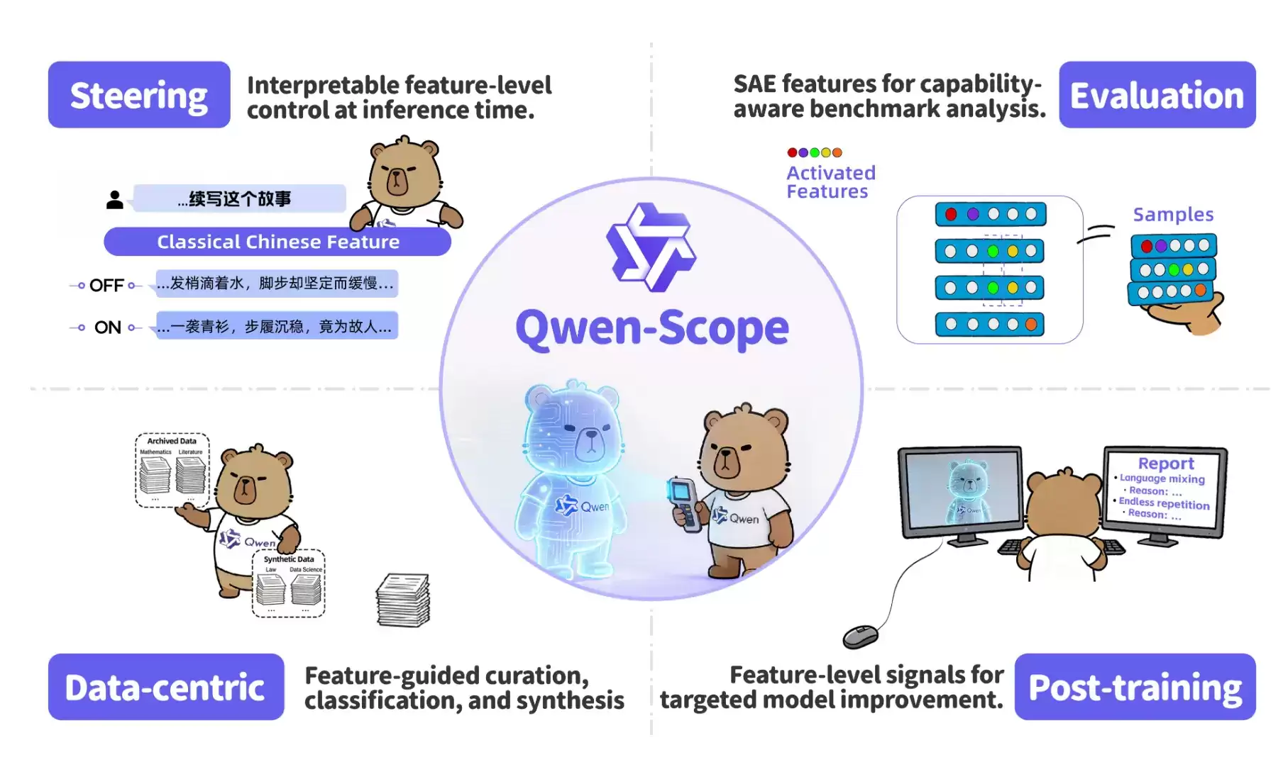 阿里通义开源的大模型可解释性与特征分析工具套件 – Qwen-Scope
