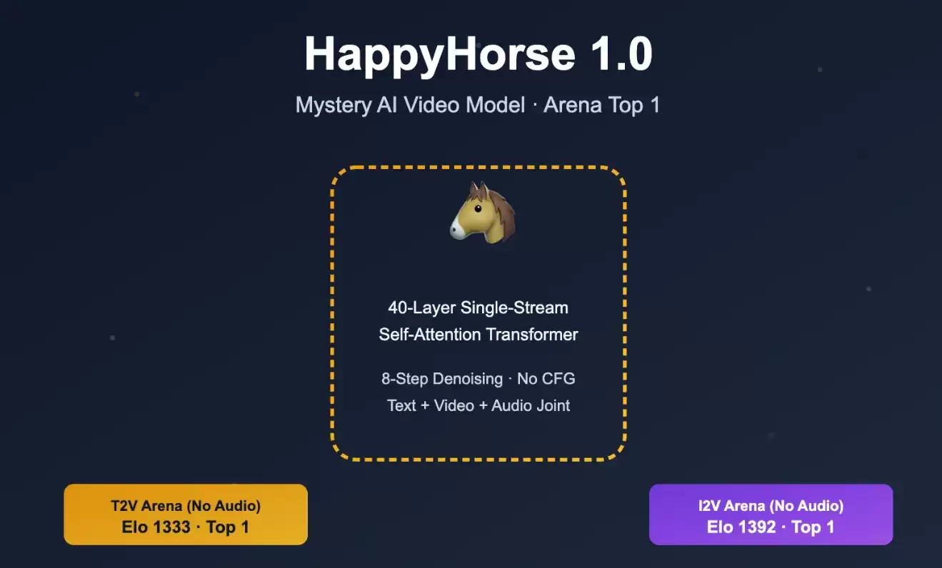 HappyHorse-1.0 – 阿里ATH研发的AI视频生成模型